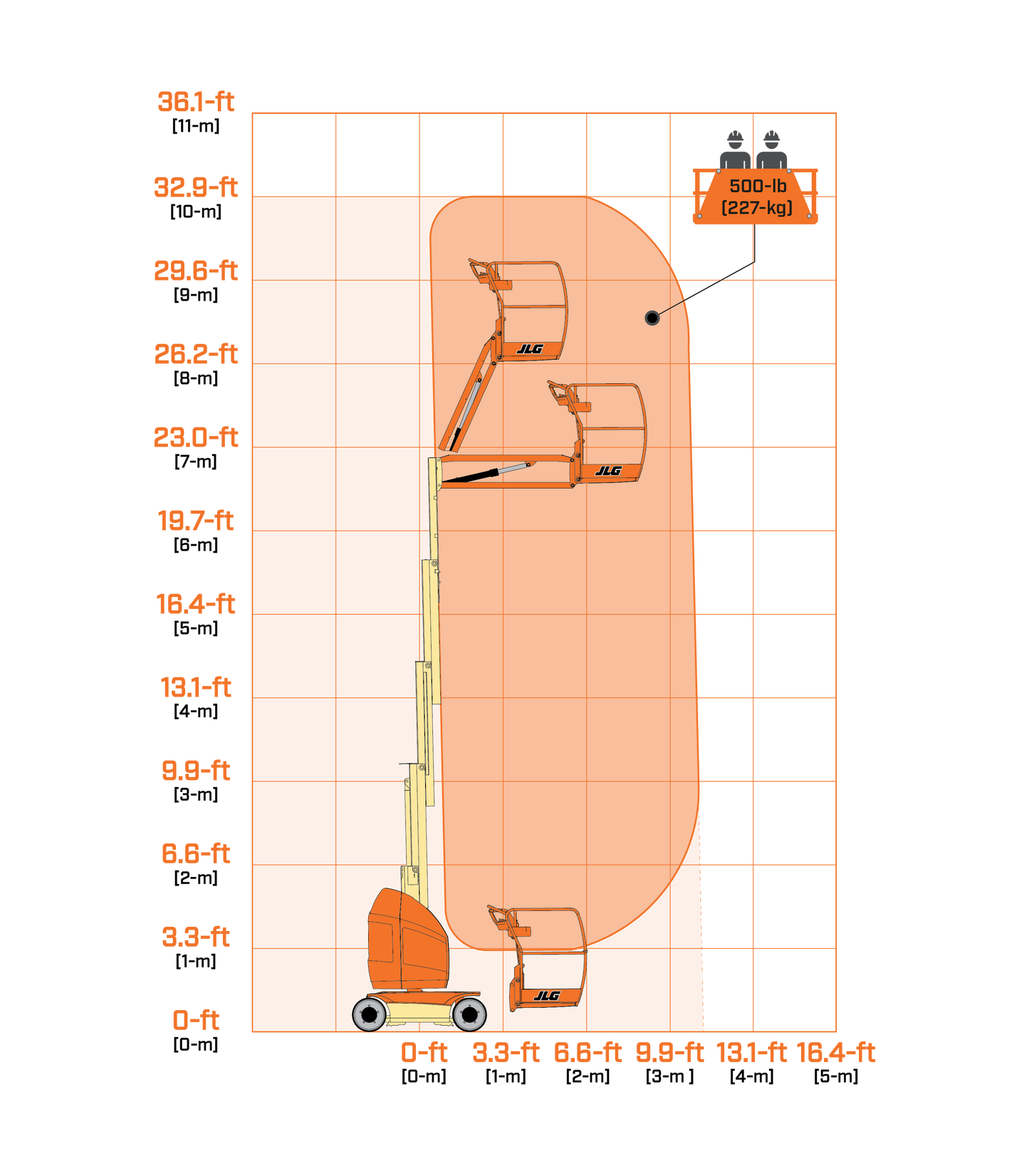 JLG Toucan 26E Mast Boom Lift aerial lift